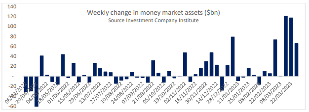 Haftalık Para Piyasası Değişimi: (Kaynak: Yatırım Şirketleri Enstitüsü)
