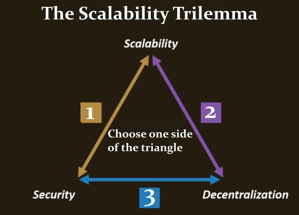 Trilema de scalabilitate
