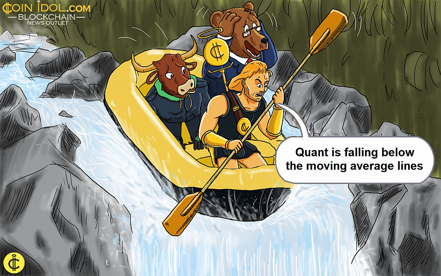 Quant is falling below the moving average lines