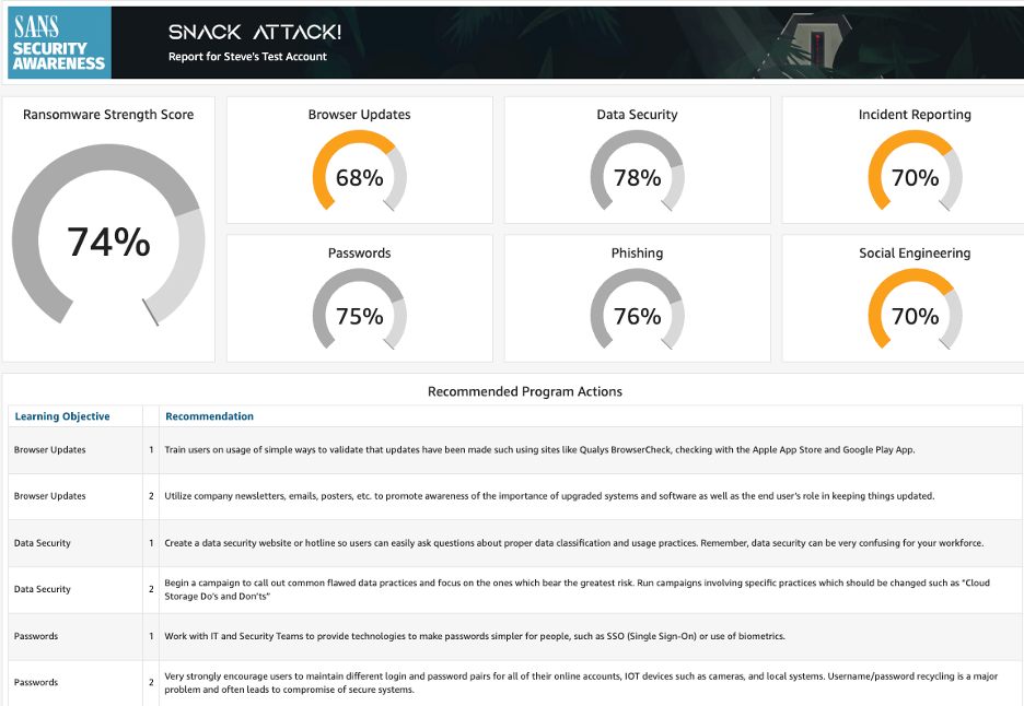 A screenshot of a Snack Attack! dashboard