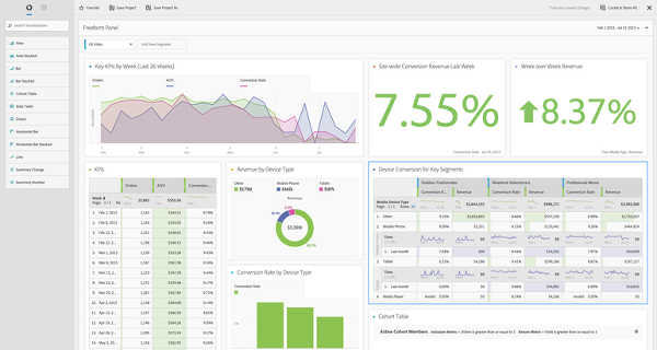 Adobe Analytics Dashboard - AI Analytics for Marketing 