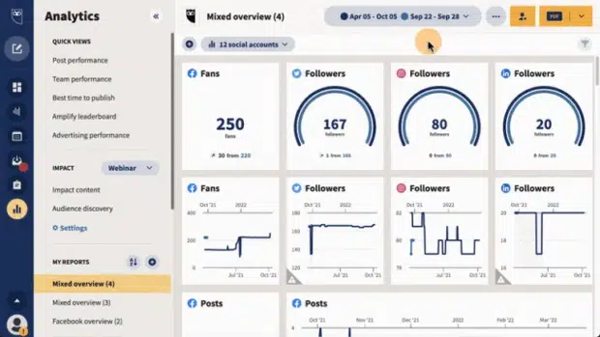 Hootsuite Insights Dashboard