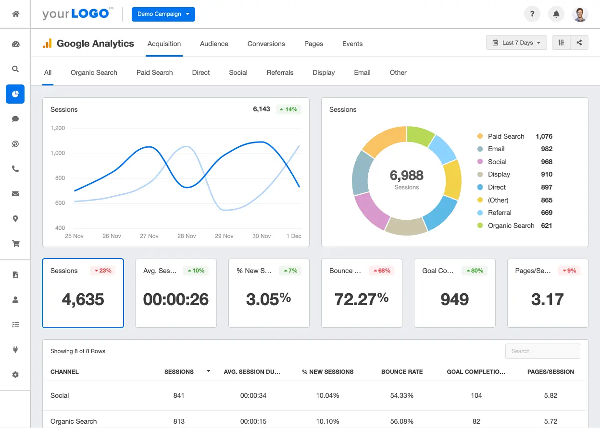 Google Analytics Dashboard - AI Marketing Analytics Tool 