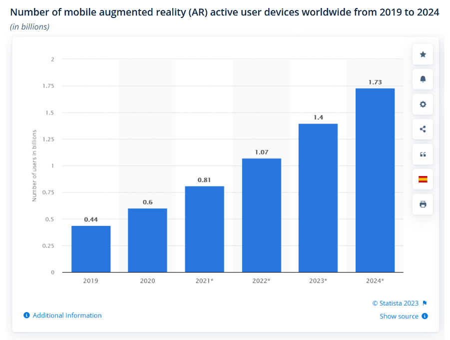 2019 年から 2024 年までの世界中のモバイル拡張現実 (AR) アクティブ ユーザー デバイスの数 - Statista