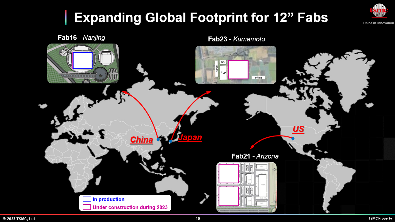 toàn cầu Footprint