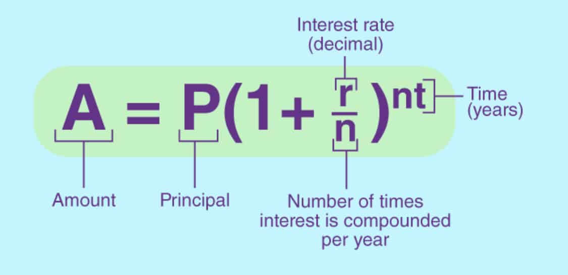 Un ejemplo práctico de cálculos de interés compuesto