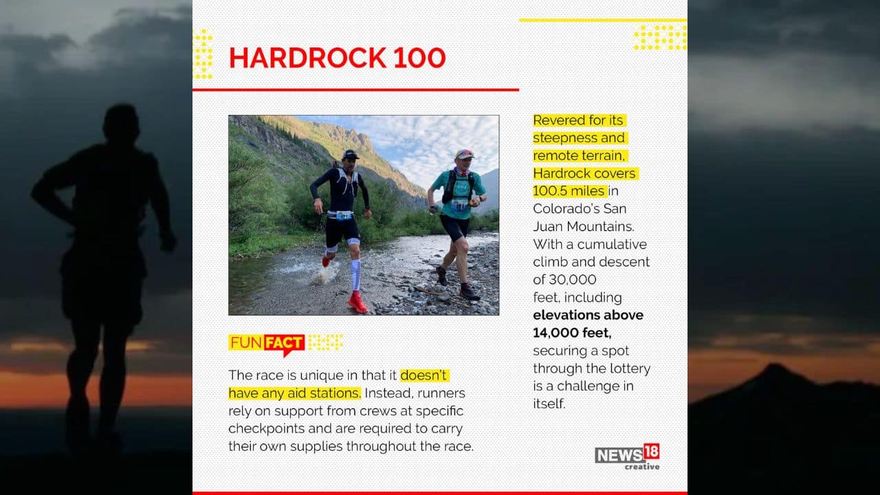 Revered for its steepness and remote terrain, Hardrock covers 100.5 miles in Colorado’s San Juan Mountains. With a cumulative climb and descent of 30,000 feet, including elevations above 14,000 feet, securing a spot through the lottery is a challenge in itself. (Image: News18 Creative)