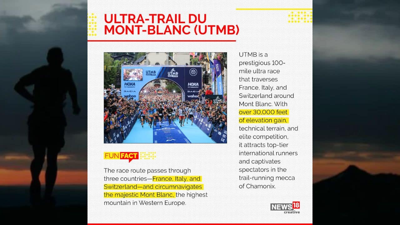 Ultra-Trail DU Mont-Blanc (UTMB) is a prestigious 100-mile ultra-race that transverses France, Italy and Switzerland around Mont Blanc. (Image: News18 Creative)