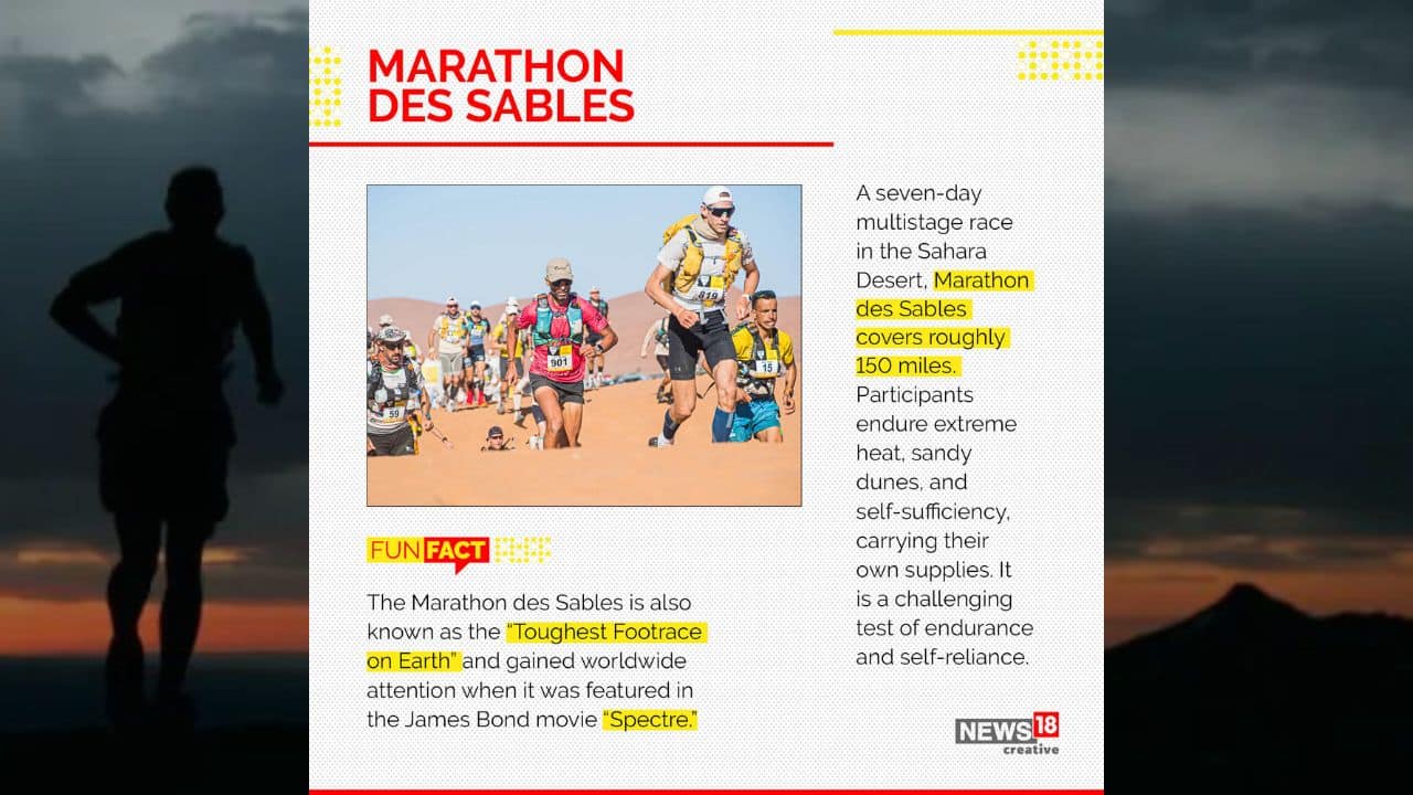A seven-day multistage race in the Sahara Desert, Marathon des Sables covers roughly 150 miles. Participants endure extreme heat, sandy dunes, and self-sufficiency, carrying their own supplies. (Image: News18 Creative)