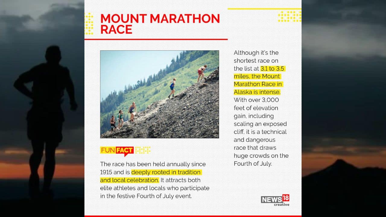 Although it’s the shortest race on the list at 3.1 to 3.5 miles, the Mount Marathon Race in Alaska is intense. With over 3,000 feet of elevation gain, including scaling an exposed cliff, it is a technical and dangerous race that draws huge crowds on the Fourth of July. (Image: News18 Creative)