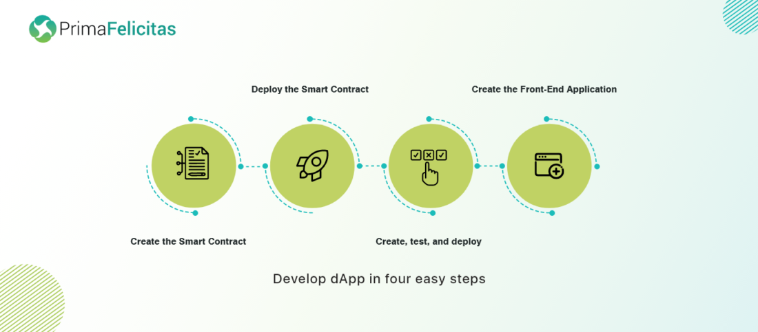 تطوير dApp في أربع خطوات سهلة