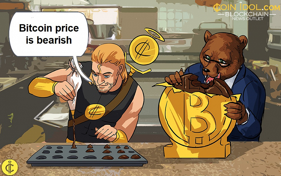 Bitcoin price is bearish