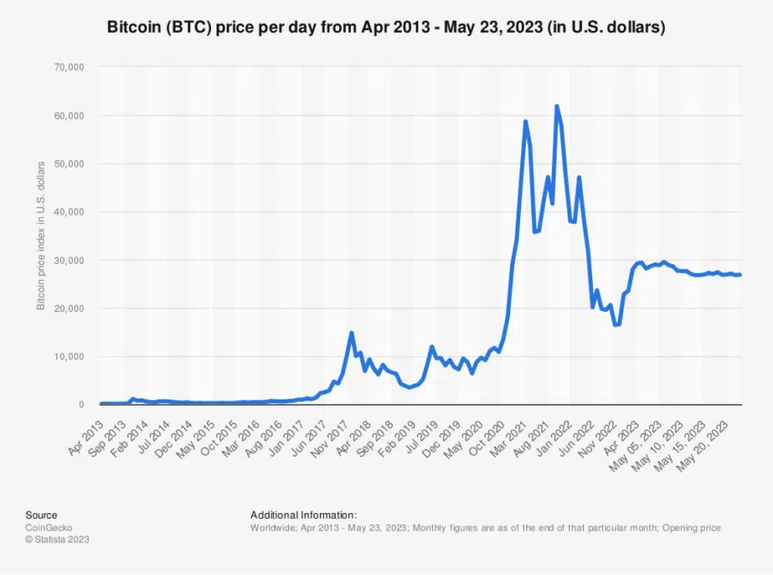 Bitcoin US Dollar Prijs reageert op China Ban op Crypto