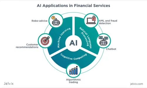 IA em Finanças