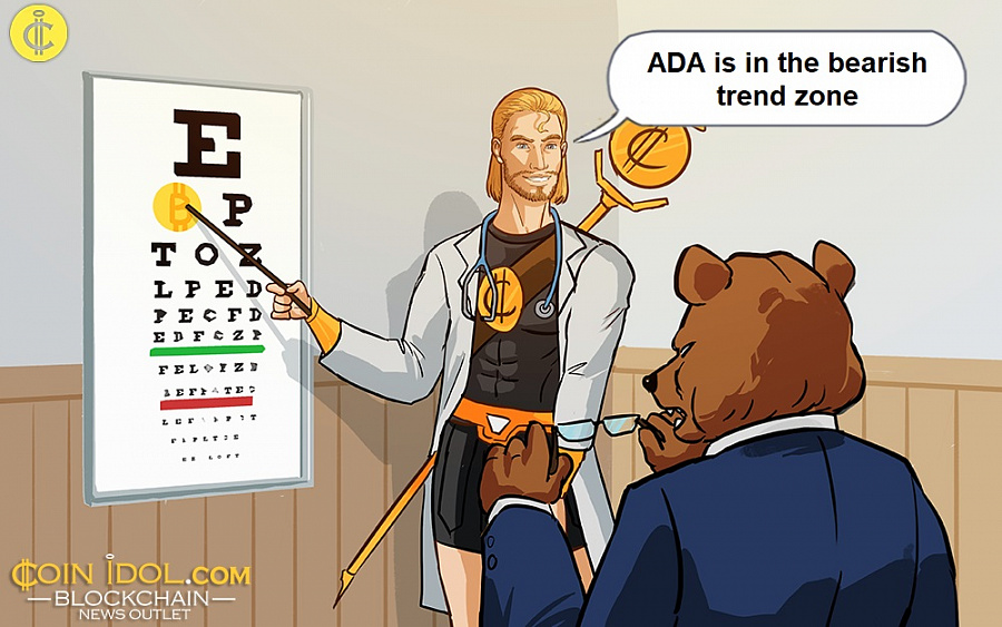 ADA is in the bearish trend zone