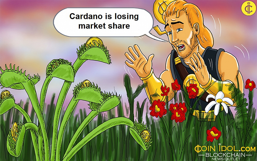 Cardano is losing market share