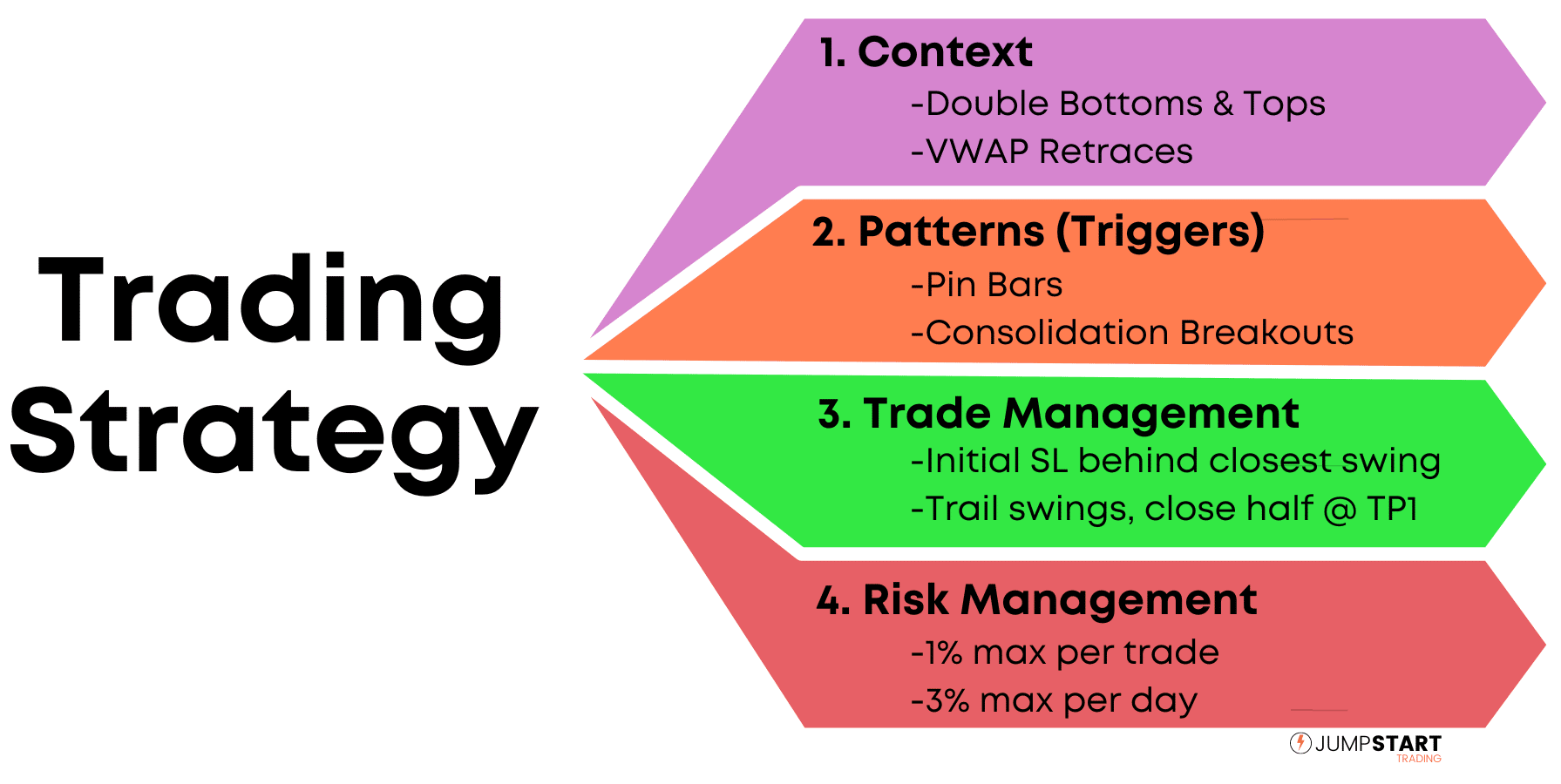 Lista de componentes de la estrategia comercial, incluidos el contexto, los patrones, la gestión comercial y la gestión de riesgos