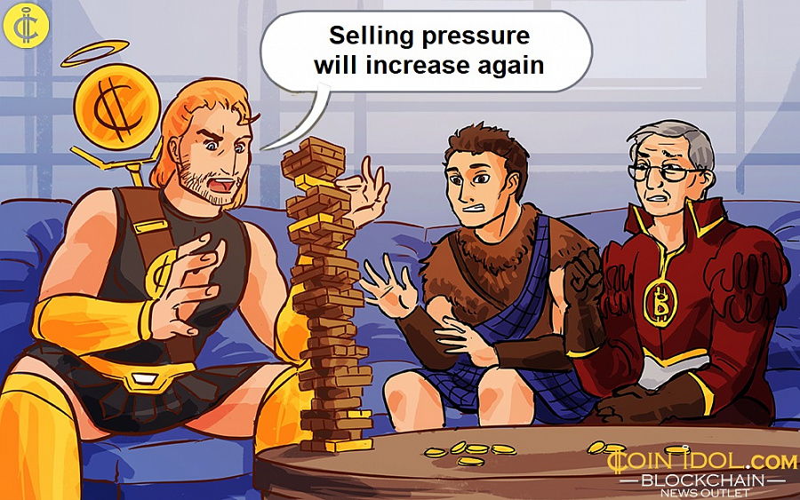 Selling pressure will increase again