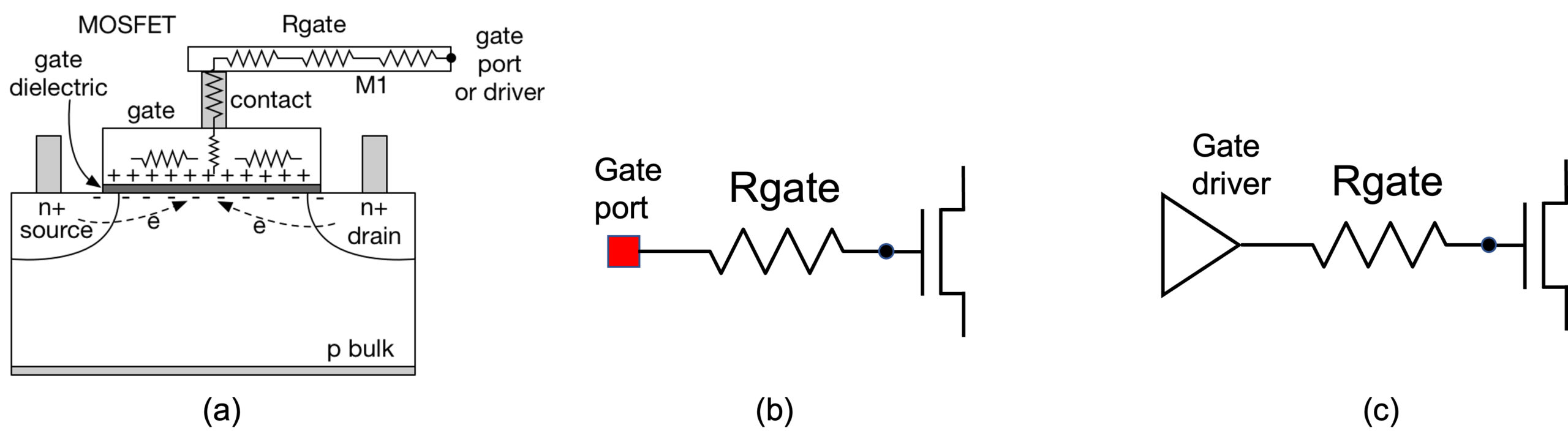 MOSFET-Querschnitt und schematische Darstellung des Gate-Widerstands.