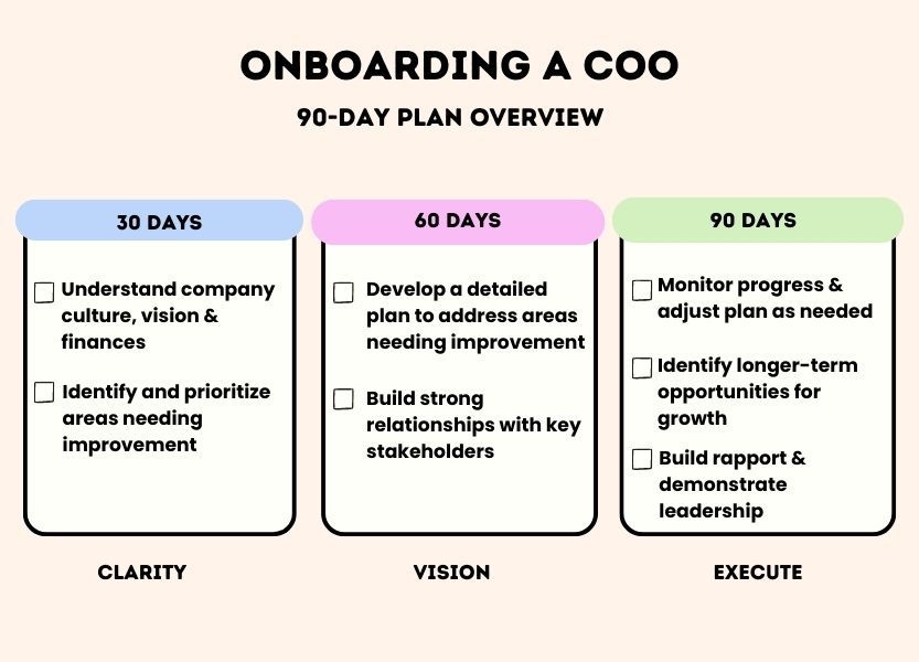 COO のオンボーディング - 90 日プランの概要