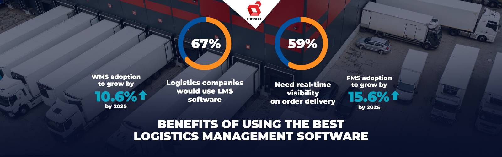 Beneficios de utilizar el mejor software de gestión logística