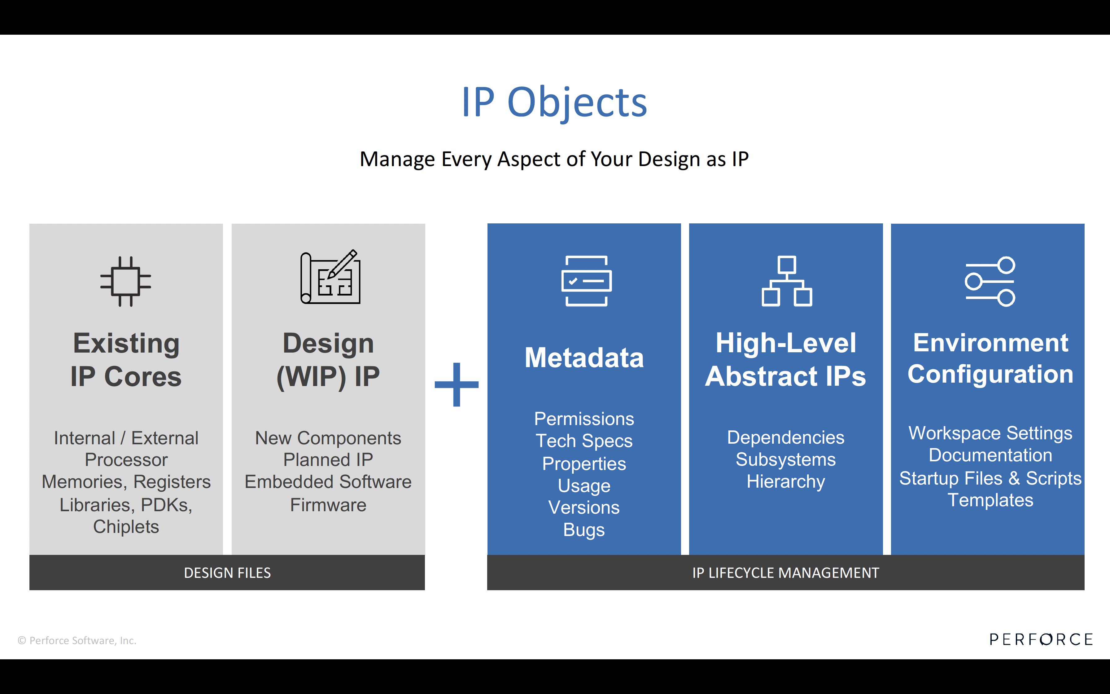 IP-Objekt für IPLM
