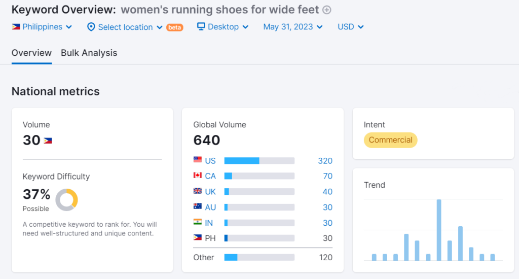 "geniş ayaklar için kadın koşu ayakkabıları" anahtar kelimesi için anahtar kelime metrikleri