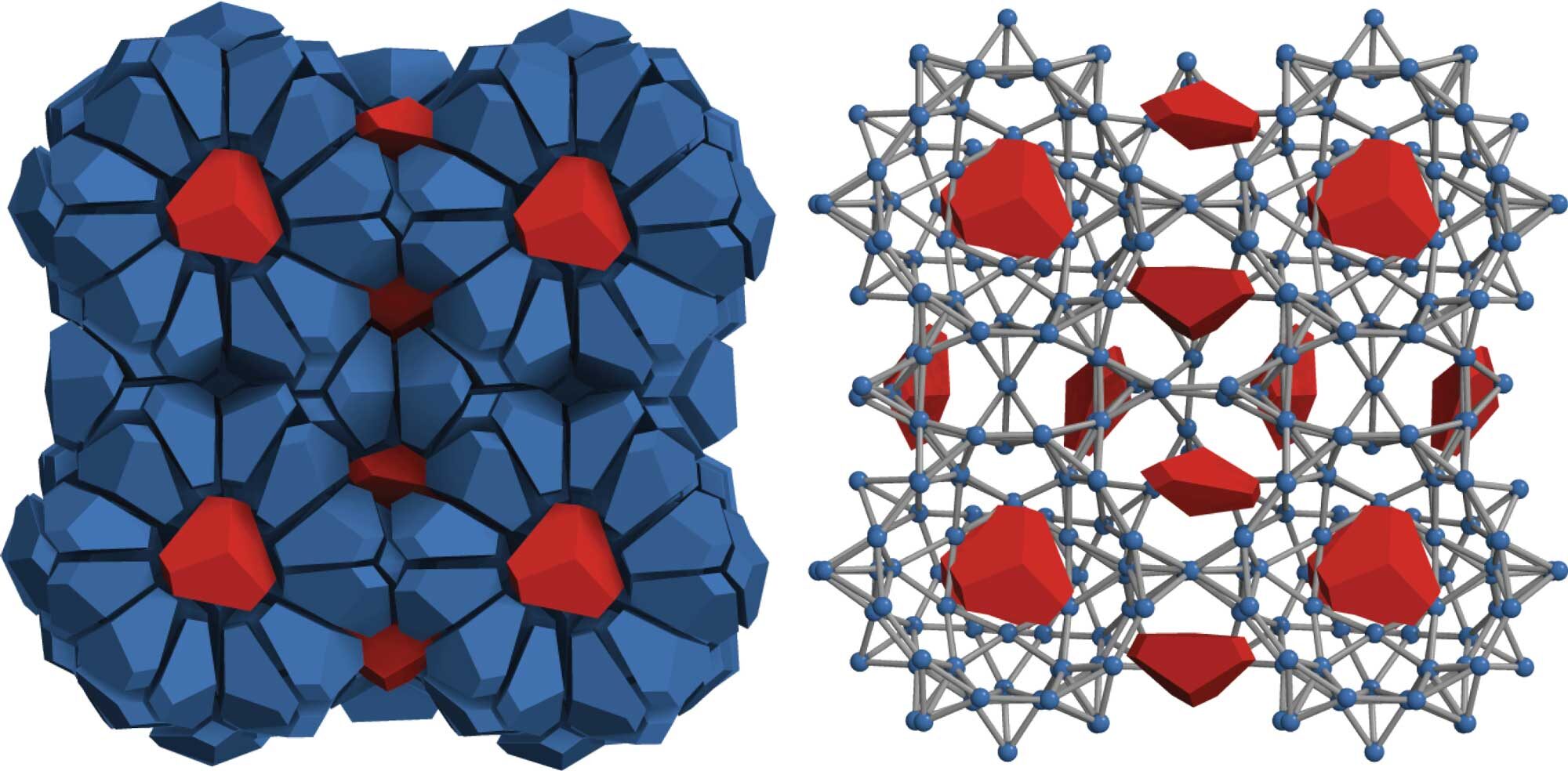On the left, the blue bipyramid particles fan out around the red bipyramid particles, looking vaguely like blue petaled daisies with red centers looking out of the page. In the layer of the structure shown with the cages on the right, red guest bipyramids can be seen nestled between, as well as inside, the spheroidal blue-and-gray cages.