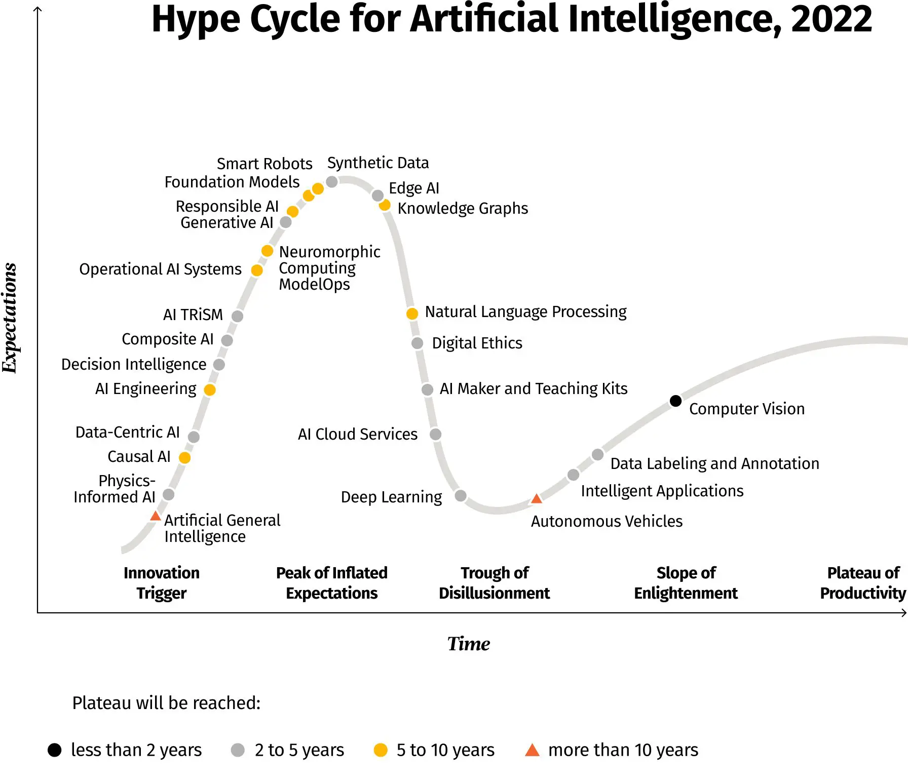 業界全体で生成 AI の成功への道を進む: Grid Dynamics のクロール、ウォーク、ラン戦略