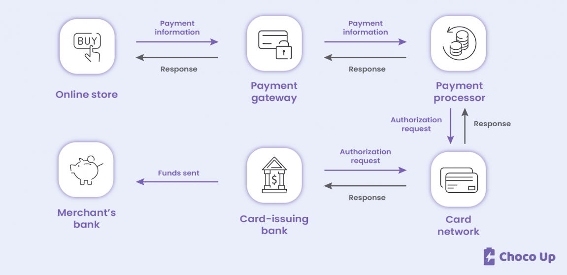 Software de aceptación de pagos: características y funcionalidades clave