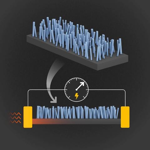 Illustratie van nanopijlers die in een nieuw ontwerp worden gebruikt om warmte-energie efficiënt om te zetten in elektriciteit