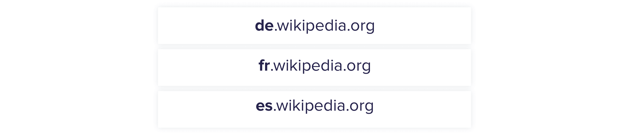 Wikipedia's subdomains for regions 