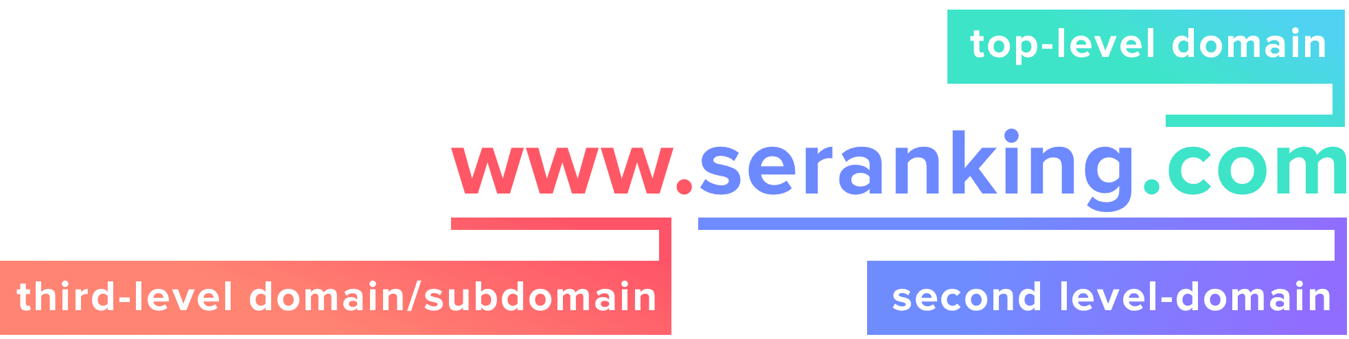 بنية المجال www-seranking-com