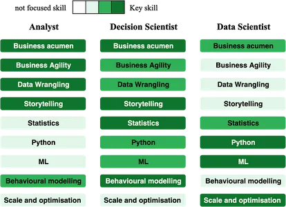 GoJek central analysis of data science team | Business Analytics | Business case | Case study | Business