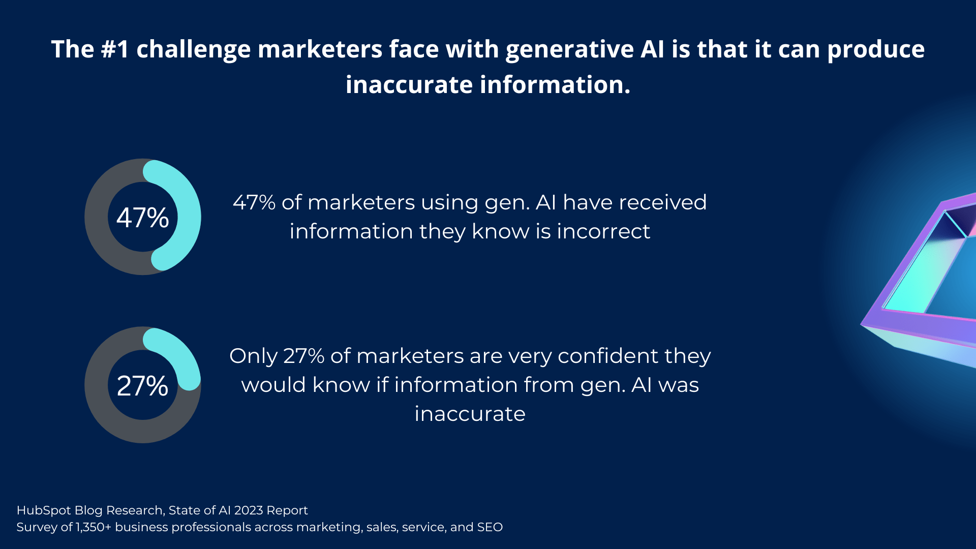 Desafíos a los que se enfrentan los especialistas en marketing con la IA generativa