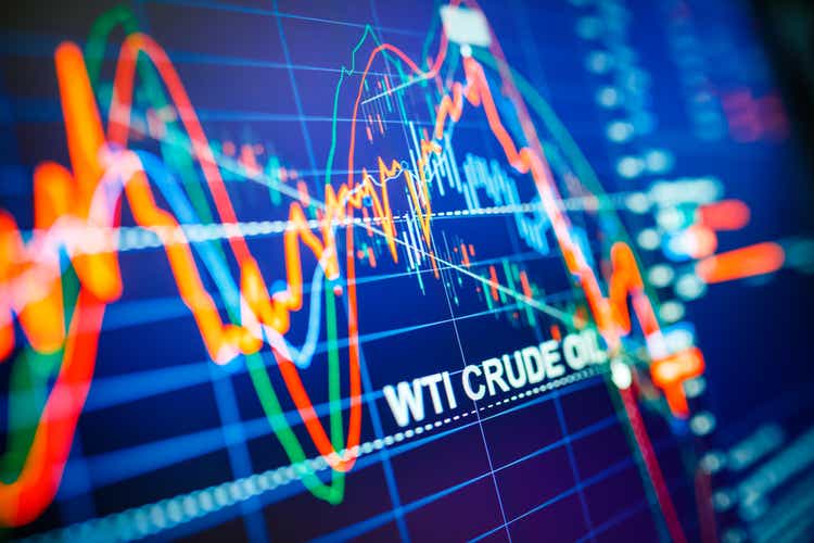 Emtia enerji piyasasında veri analizi: ekrandaki grafikler ve alıntılar. ABD WTI ham petrol fiyat analizi. Son 20 yıldır çarpıcı fiyat düşüşü.