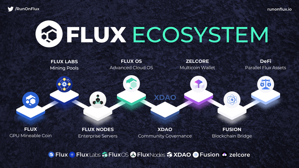 Flux (FLUX) là gì? Thông tin chi tiết về tiền điện tử FLUX