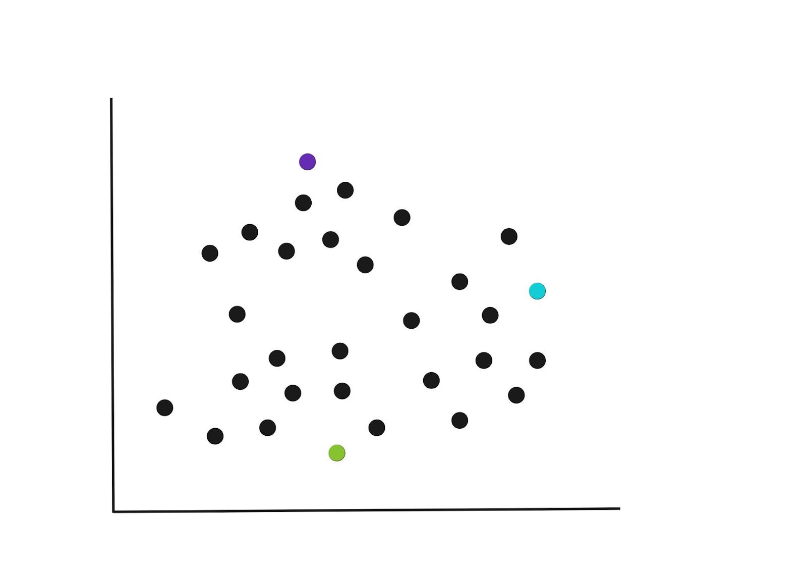 What is K-Means Clustering and How Does its Algorithm Work?
