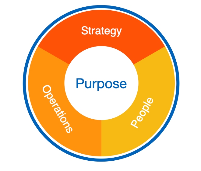 Business purpose image - What's the Commercial Value of Business Purpose?