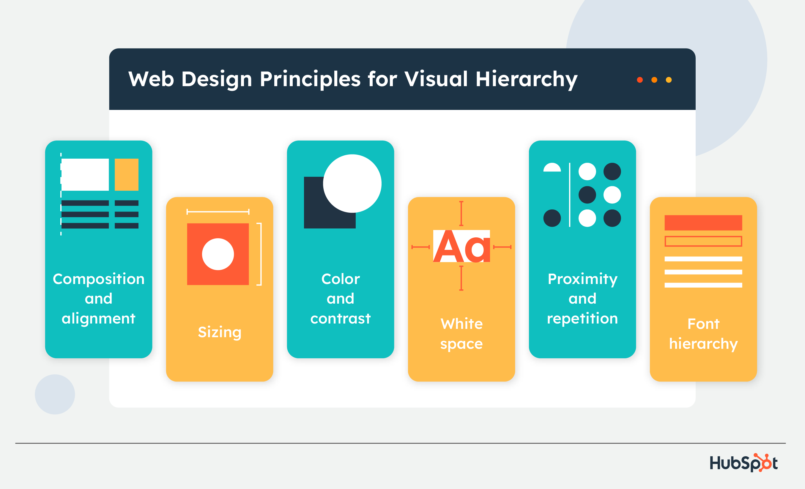 jerarquía visual en diseño web