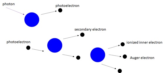 electrones EUV