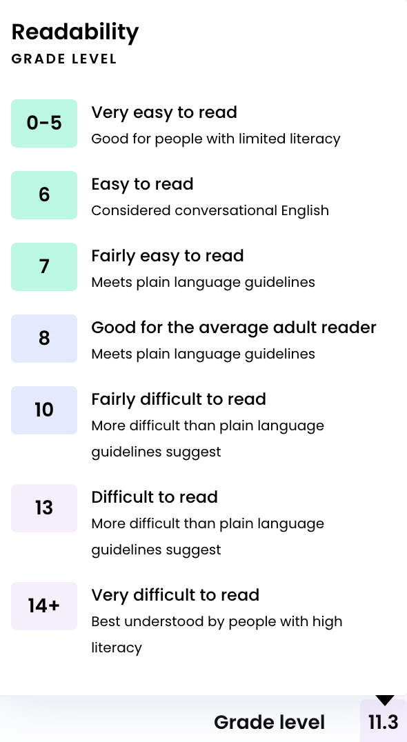 Leesbaarheidsniveaus voor schrijvers van 0 tot 14+
