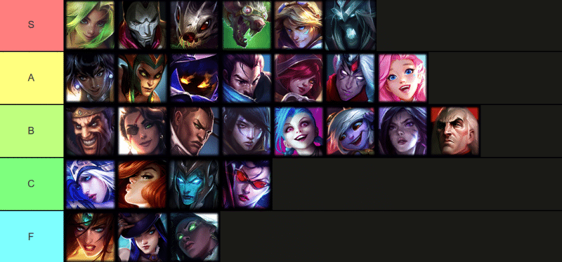 adc tier list patch 13.11