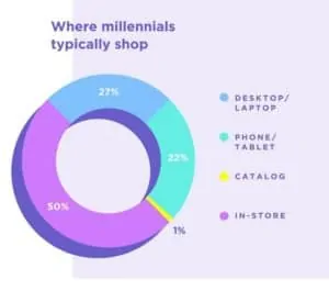 Millennial Shopper