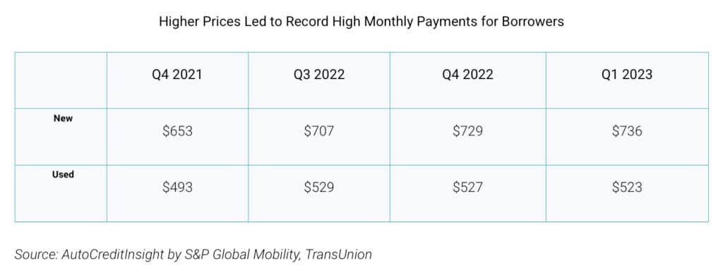 Q1 2023 monthly payments chart REL
