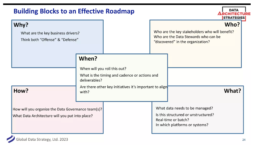 Datenstrategie-Roadmap