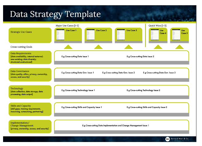 data strategy template