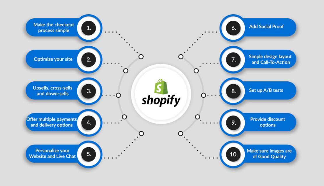 أفضل الطرق لتحسين معدل التحويل الخاص بك Shopify المتجر