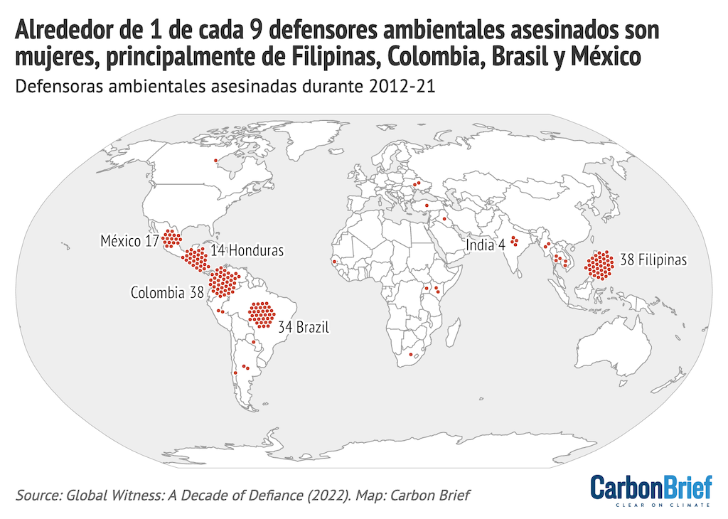 Mulheres defensoras do ambiente assassinadas de 2012 a 2021, por país.