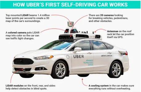 Los coches autónomos de Uber
